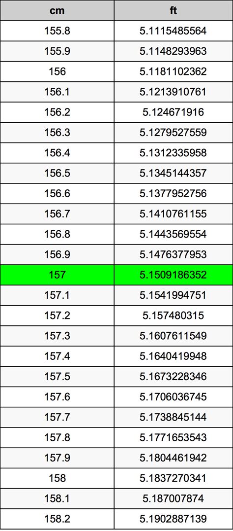 157 cm in feet inches